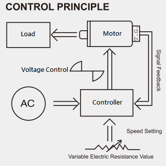 US540-02 Sesame Speed Controller 40W 220V