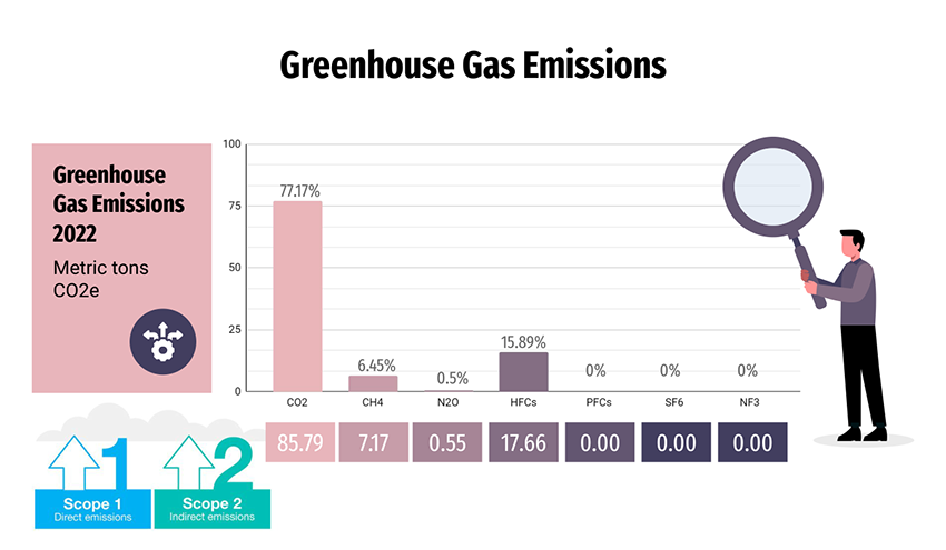 GHG Inventory Report Completed